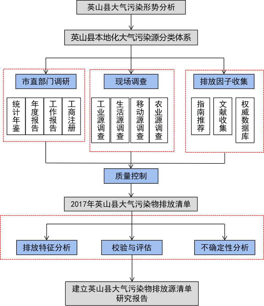 場(chǎng)地調(diào)查流程.png 場(chǎng)地調(diào)查流程.png