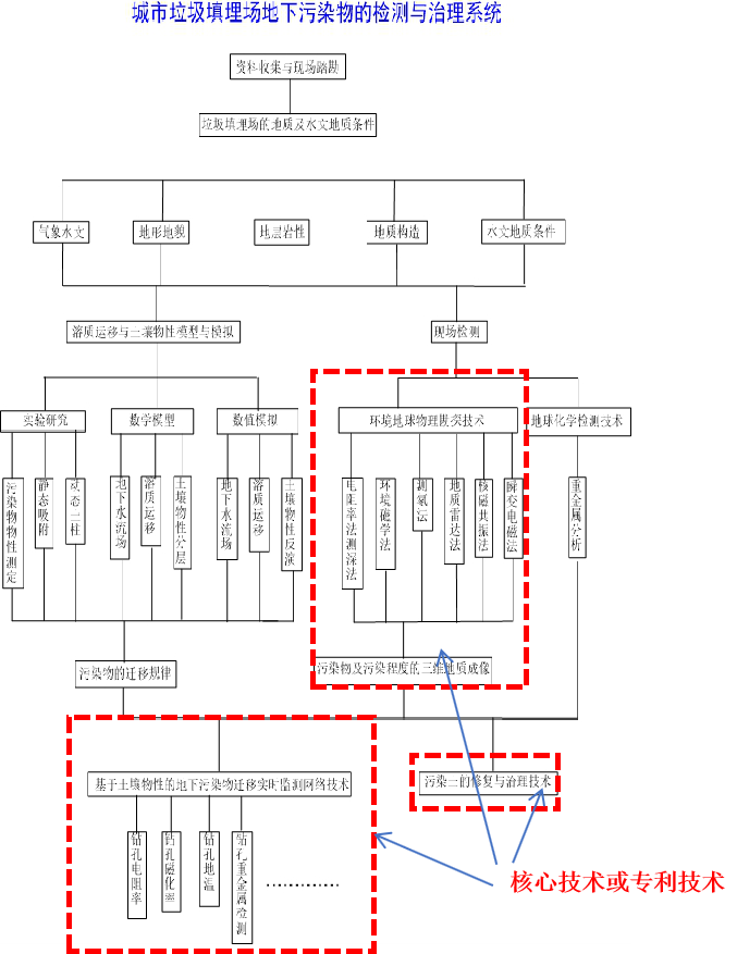 1593671805357082.png 核心技術(shù).png